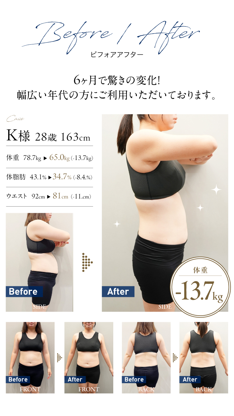 28歳女性のビフォアアフター　6ヶ月で体重-13.7kgなどのデータ